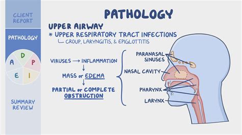 Psychological Insights into Dreams Involving Respiratory Obstruction