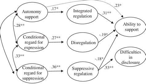 Psychological Insights into Dreams Regarding Negative Feelings Towards Paternal Figures