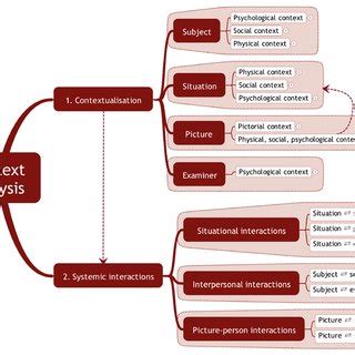 Psychological Interpretation: Analysing the Influence of the Enigmatic Obscure Shade