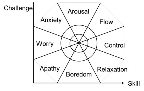 Psychological Interpretations: Insights into Inner Psychological States