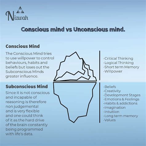 Psychological Interpretations: Unpacking the Subconscious Mind