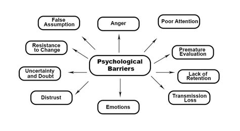 Psychological Interpretations: Unresolved Emotions and Mental Barriers