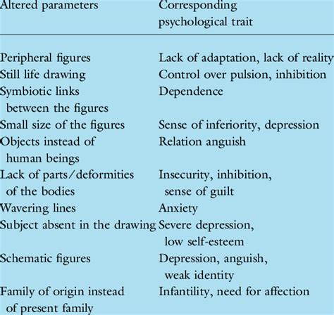 Psychological Interpretations of Familial Repudiation Dreamscapes