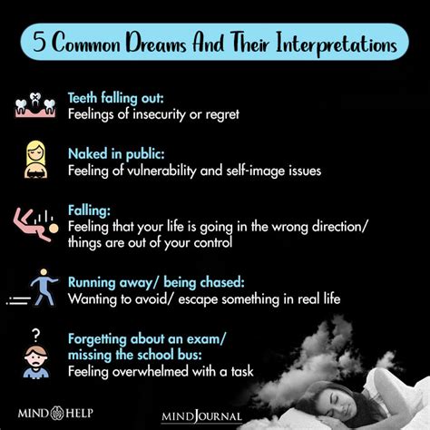 Psychological Interpretations of the Dream