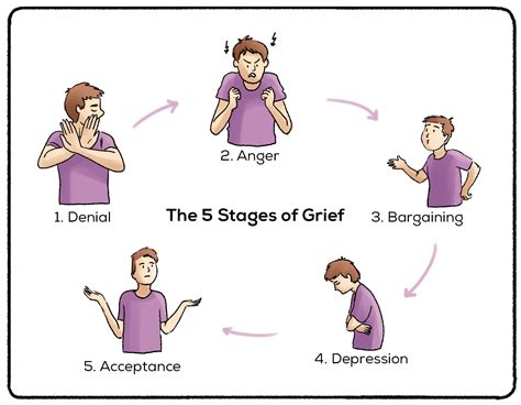 Psychological Meanings: Unresolved Issues and Grief