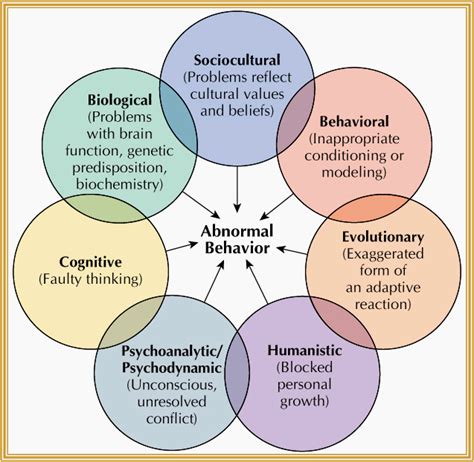 Psychological Perspectives: The Unconscious Mind at Play