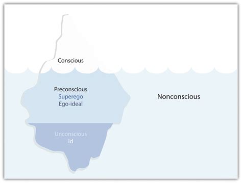 Psychological Perspectives: Unconscious Desires and Repressed Feelings