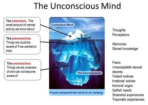 Psychological Perspectives: Untangling the Depths of the Subconscious Mind