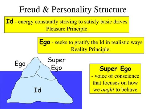 Psychological Perspectives: What Freud Would Say