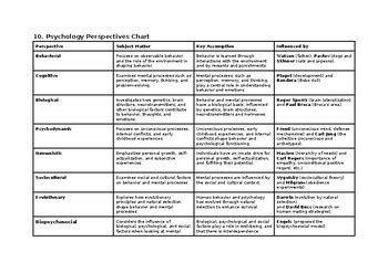 Psychological Perspectives on Dreams Associated with Gastric Afflictions