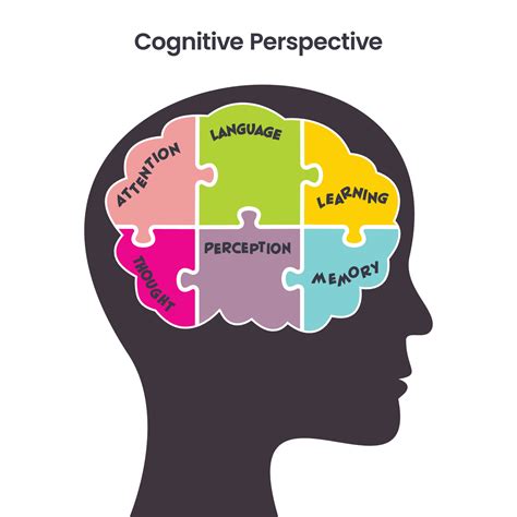 Psychological Perspectives on Memory Lapses