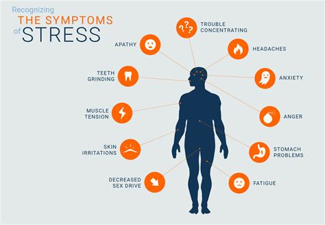 Psychological Stress and Anxiety