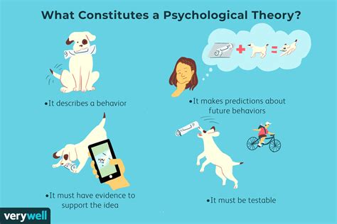 Psychological Theories: Unveiling the Hidden Significance