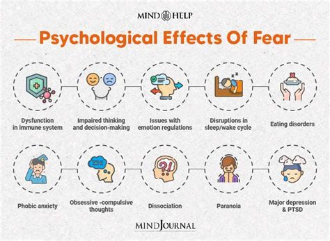 Psychological implications and hidden fears