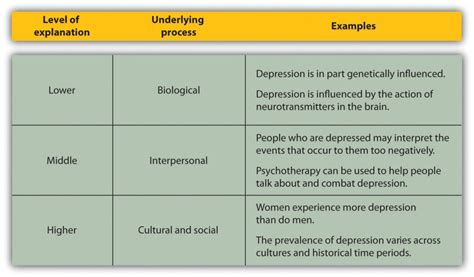 Psychological interpretation: Analyzing the psychological significance of these recurring visions