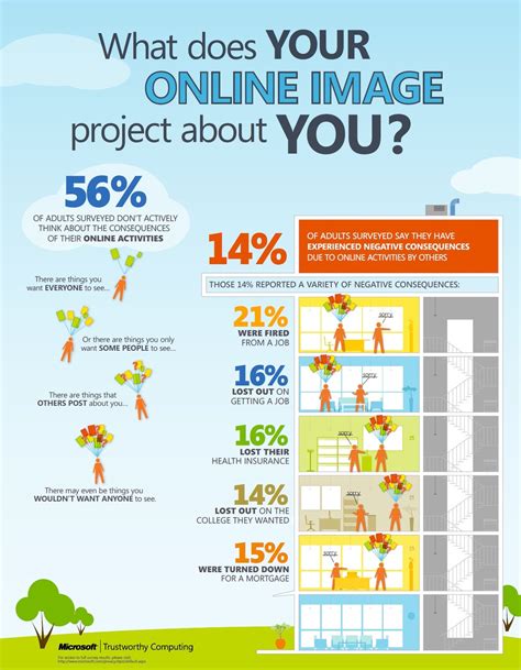 Public Image: Reputation and Media Presence