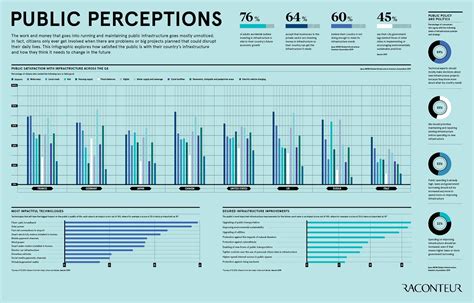 Public Image and Perceptions