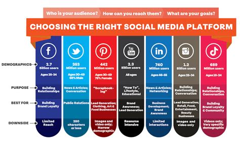 Public Image and Presence on Social Media