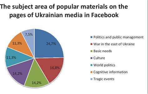 Public Opinion of the Enigmatic Influencer