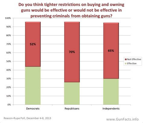 Public Opinion on Firearms in Places of Worship: Results of a Public Survey