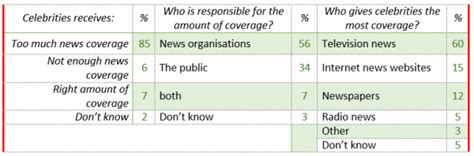 Public Perception and Media Coverage of the Enigmatic Celebrity