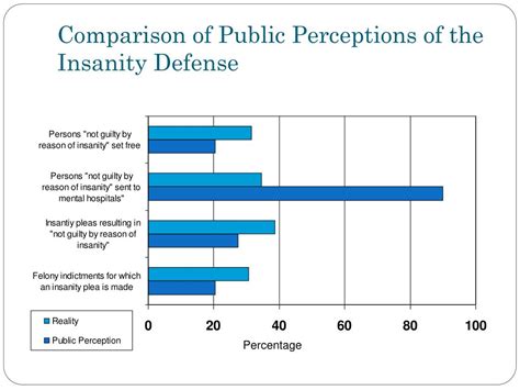 Public Perception of the famous personality