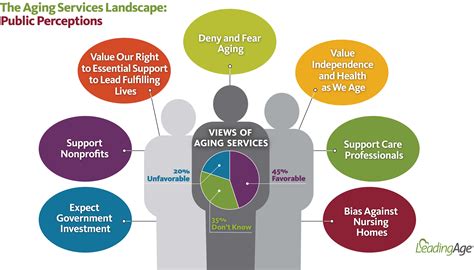 Public perception and financial standing