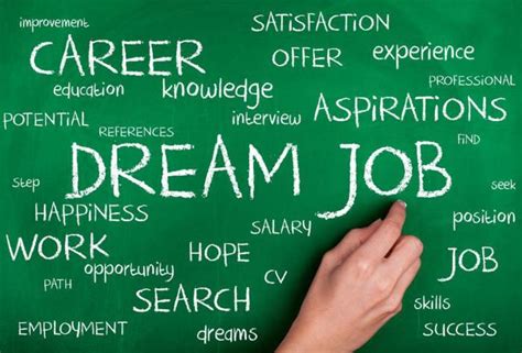 Pursuing Job Opportunities: Effective Strategies for Job Search and Successful Interviews