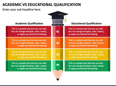 Qualifications and Academic Background