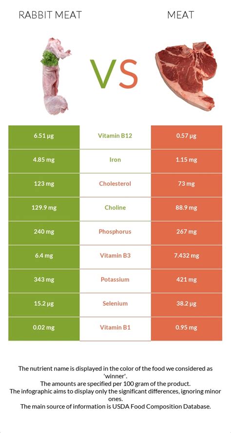 Rabbit Meat as a Healthy and Nutritious Alternative