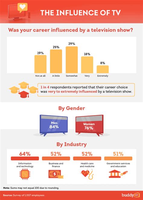 Reality Show Career Beginnings