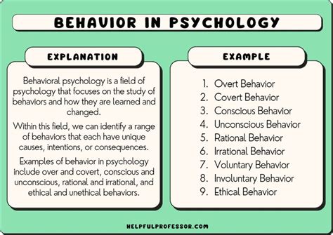 Reasons Behind Inappropriate Elimination: Insights from Behavioral Psychology