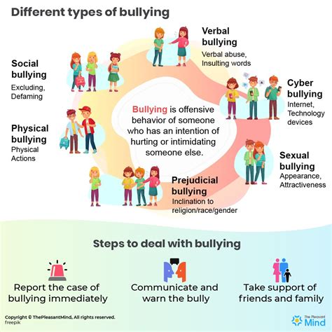 Recognizing Bullying: Identifying the Different Forms
