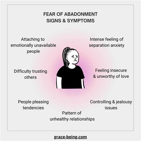 Recognizing Indicators and Manifestations of Abandonment Anxiety