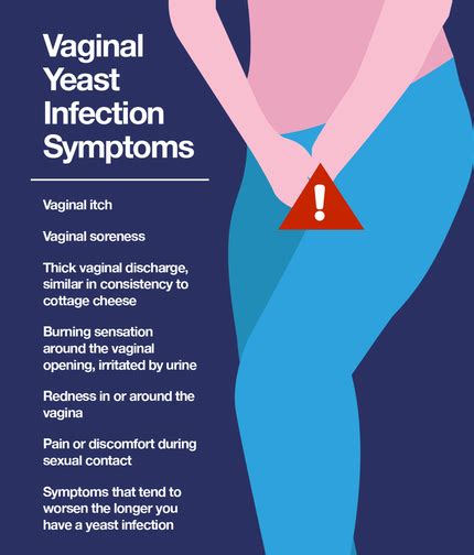 Recognizing Signs and Symptoms: Identifying the Indications of Yeast Infection