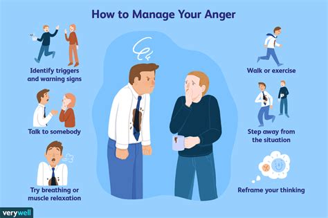 Recognizing and Managing Anger in the Professional Environment