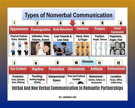 Recognizing the Importance of Communication in Romantic Partnerships