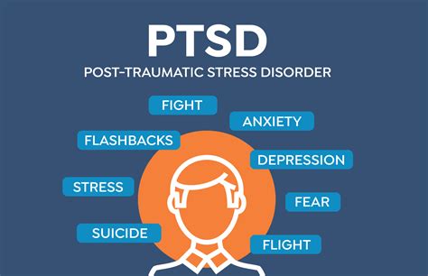 Recognizing the Indications of Post-Traumatic Stress Disorder (PTSD)