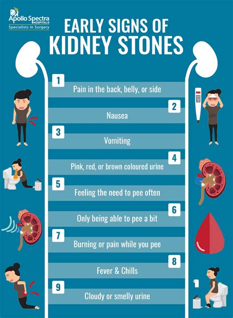 Recognizing the Need for Medical Assistance with Kidney Discomfort During Sleep