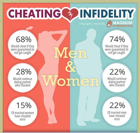 Recognizing the Signs of Infidelity: How to Spot a Cheating Partner