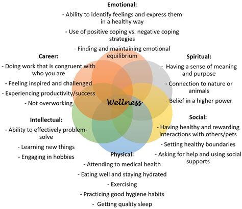 Reflecting Concerns about Health and Well-being