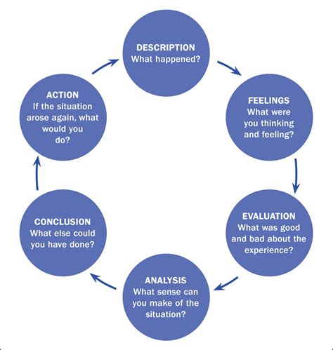 Reflecting on Dreams: Common Reflections or Alarming Indications?