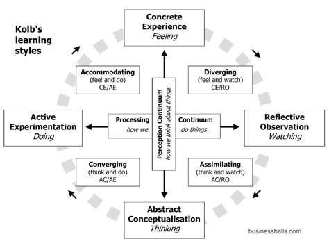 Reflecting on Personal Connections: How does your dream experience relate to the person involved?