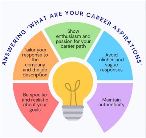 Reflecting on Your Career Path: Identifying Your Aspirations and Objectives