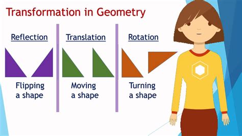 Reflections on Transformation: Comparing Then and Now