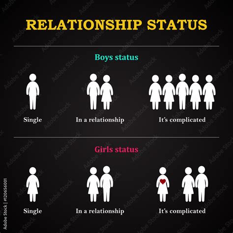 Relationship Status and Dating History Details