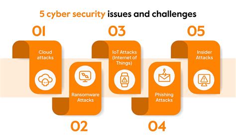 Representing Hidden Threats and Challenges