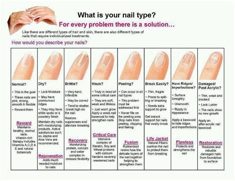 Rescuing Your Nails: Practical Solutions for Unhealthy Nail Issues