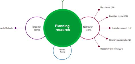 Research and Planning for Successful Travel Literature