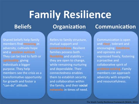 Resilience and Growth: Tapping into Strength Amidst Challenging Family Dynamics